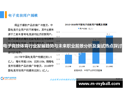 电子竞技体育行业发展趋势与未来职业前景分析及面试热点探讨