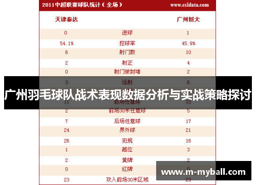 广州羽毛球队战术表现数据分析与实战策略探讨