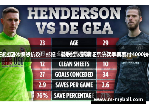 球迷团体愤怒抗议！邮报：曼联提议新票证系统买季票要付4000镑